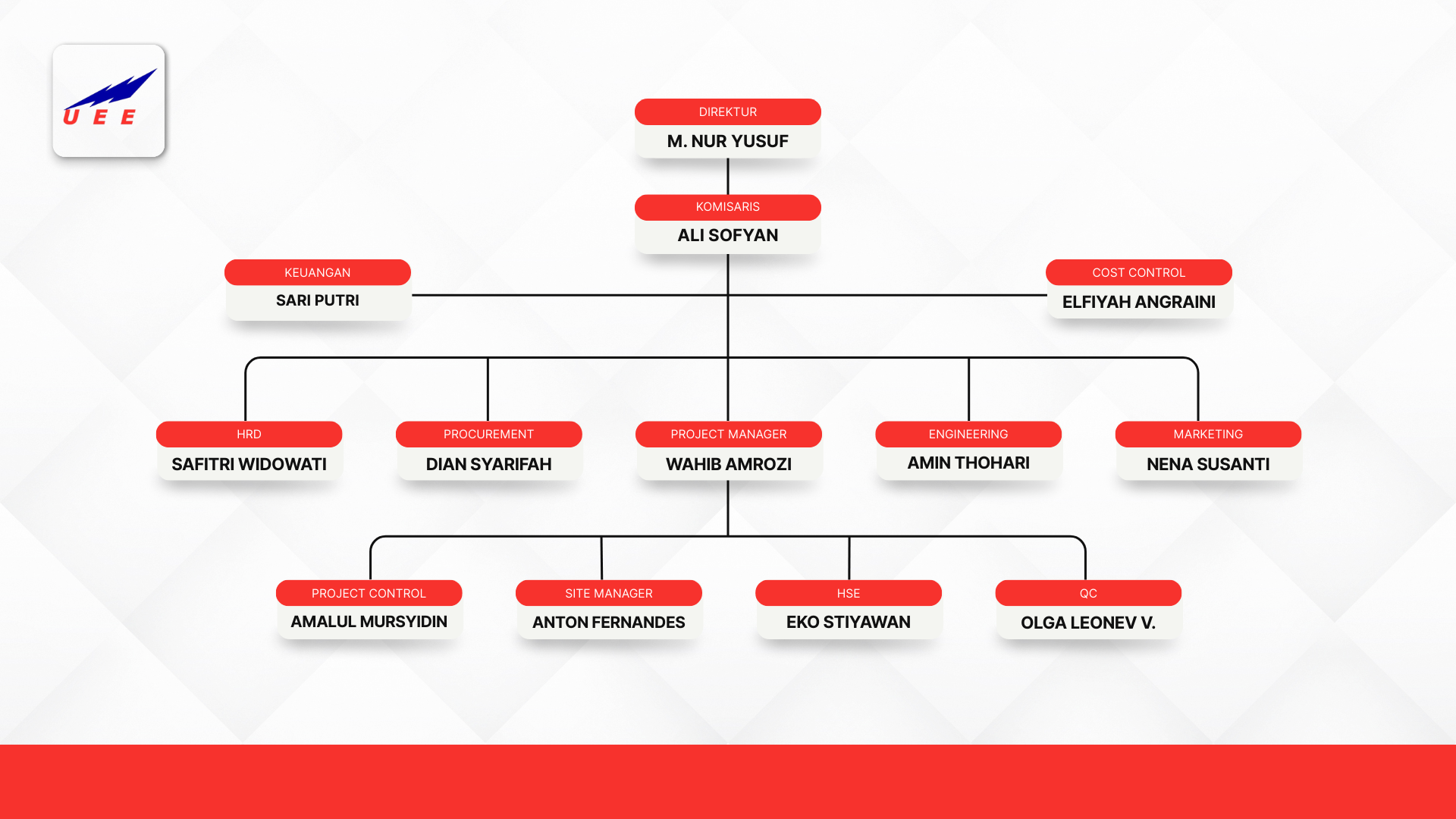 Struktur Organisasi